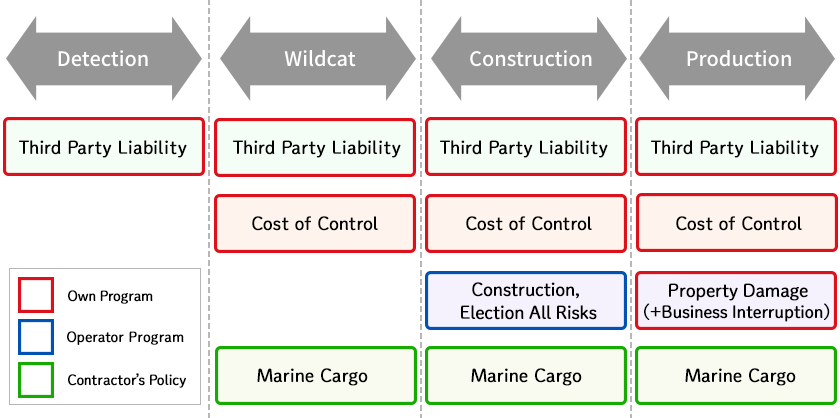 A diagram showing necessary coverage